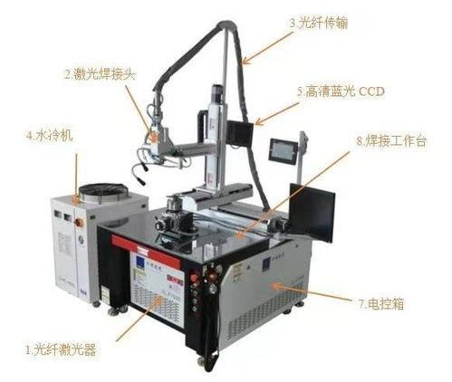 河北激光熔覆堆焊機(jī)價(jià)格及選購指南
