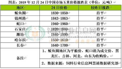 CFT我國首次以集裝箱形式進(jìn)口哈薩克斯坦玉米 明年供需仍存在缺口