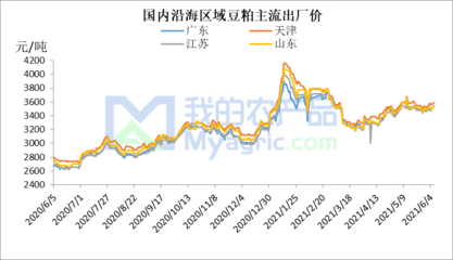 全國(guó)生豬日評(píng):北方抗價(jià)惜售 豬價(jià)北漲南跌(20210607)